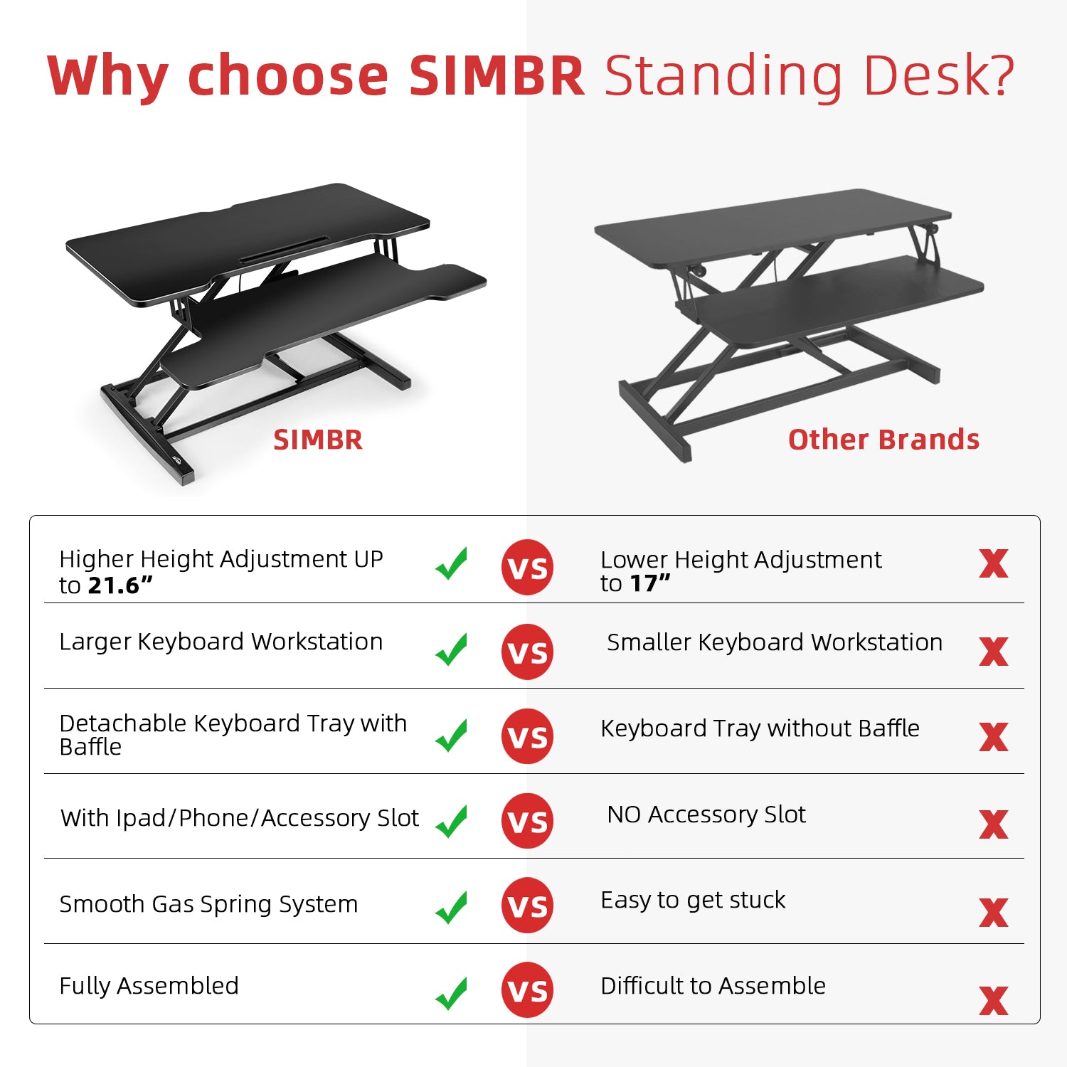 SIMBR Standing Desk Converter 32 inch, Height Adjustable Sit to