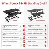 SIMBR Standing Desk Converter 36 inch, Height Adjustable Sit Stand Desk Riser, Stand Up Desk for Home Office, Sit to Stand Tabletop with Keyboard Tray for Dual Monitors